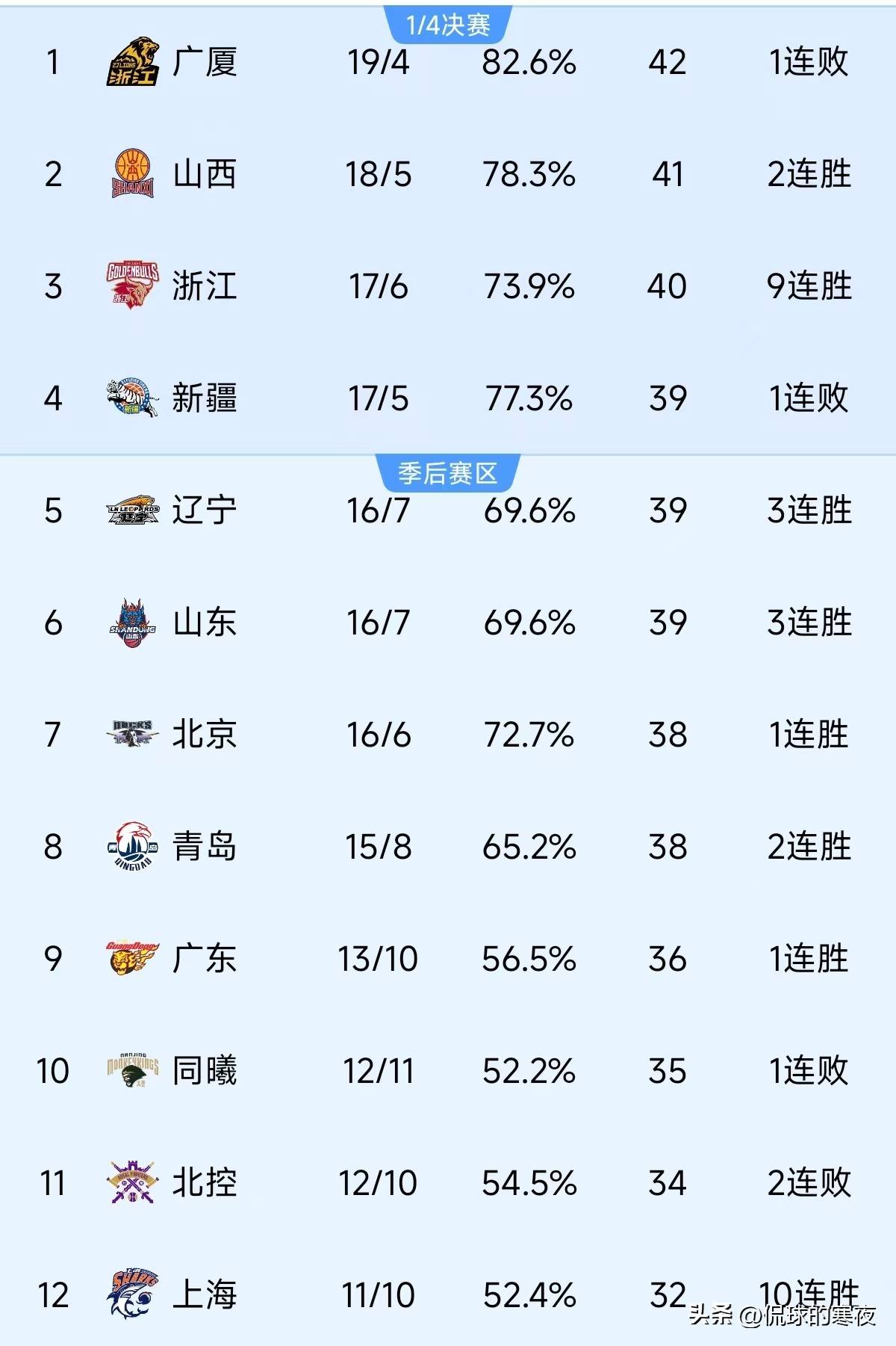 河北男篮惨败于江苏队，战绩继续低迷的简单介绍