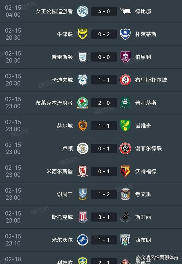 利兹联主场大胜曼联，积分榜上再创佳绩的简单介绍