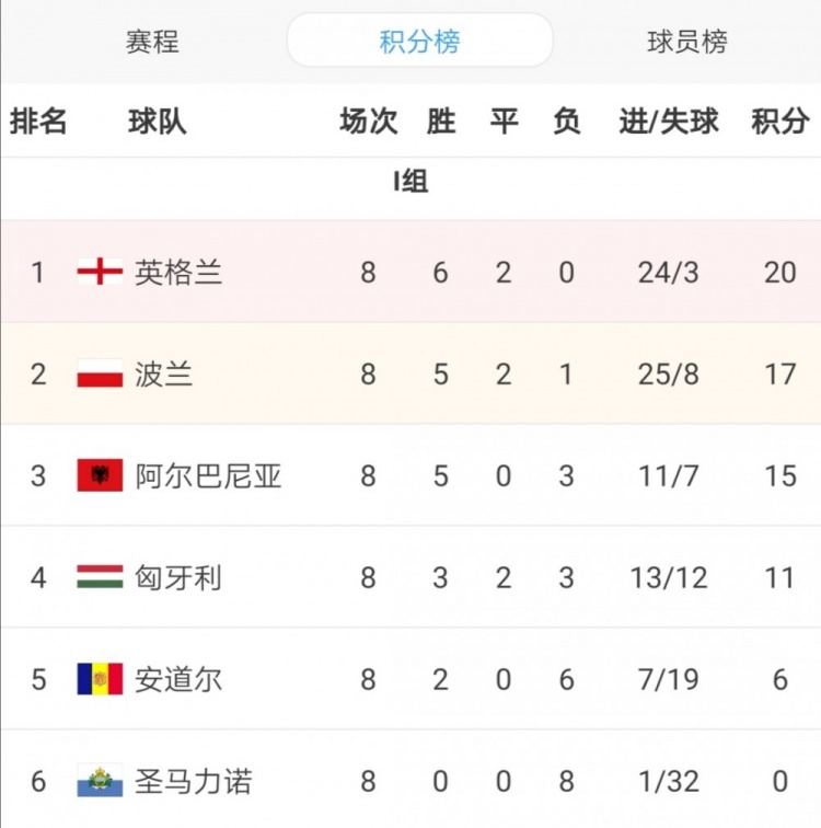 波兰队战平亚美尼亚，平分秋色