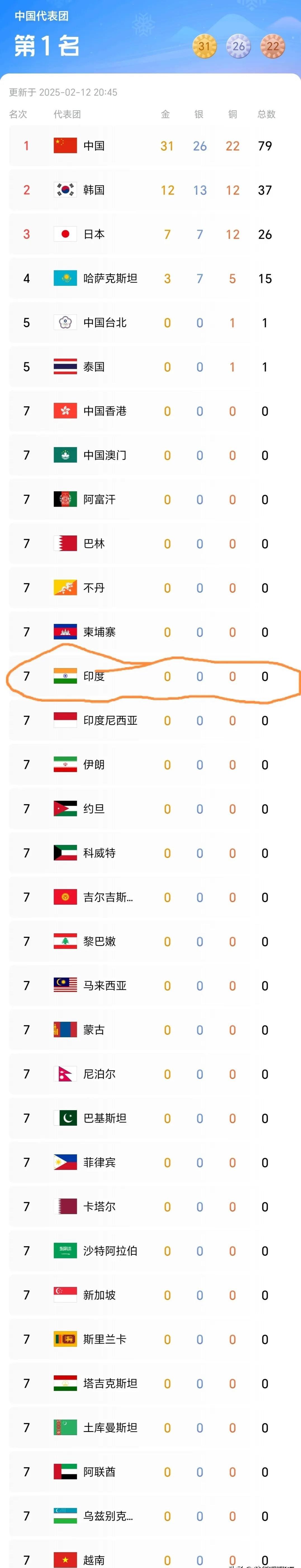 印度代表团在举重比赛中涌现出新星的简单介绍
